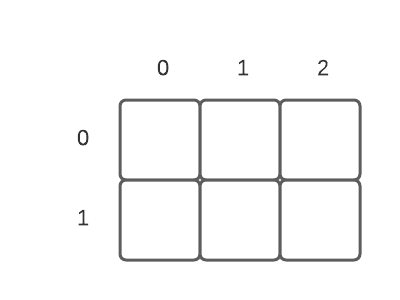 basic grid