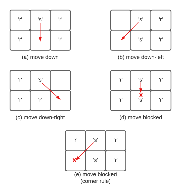 sand movement examples