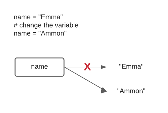 changing variables
