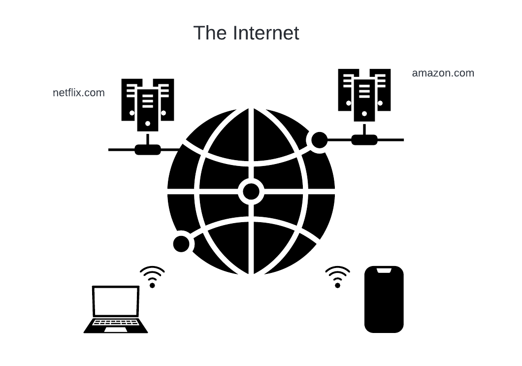 diagram of the Internet